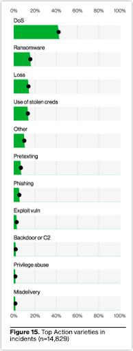 Botnets: Covert Networks and Countermeasures