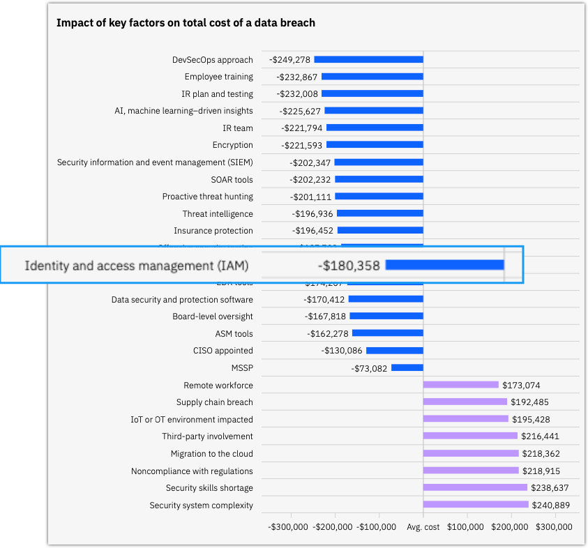 Multi-Factor Authentication: Comprehensive Guide