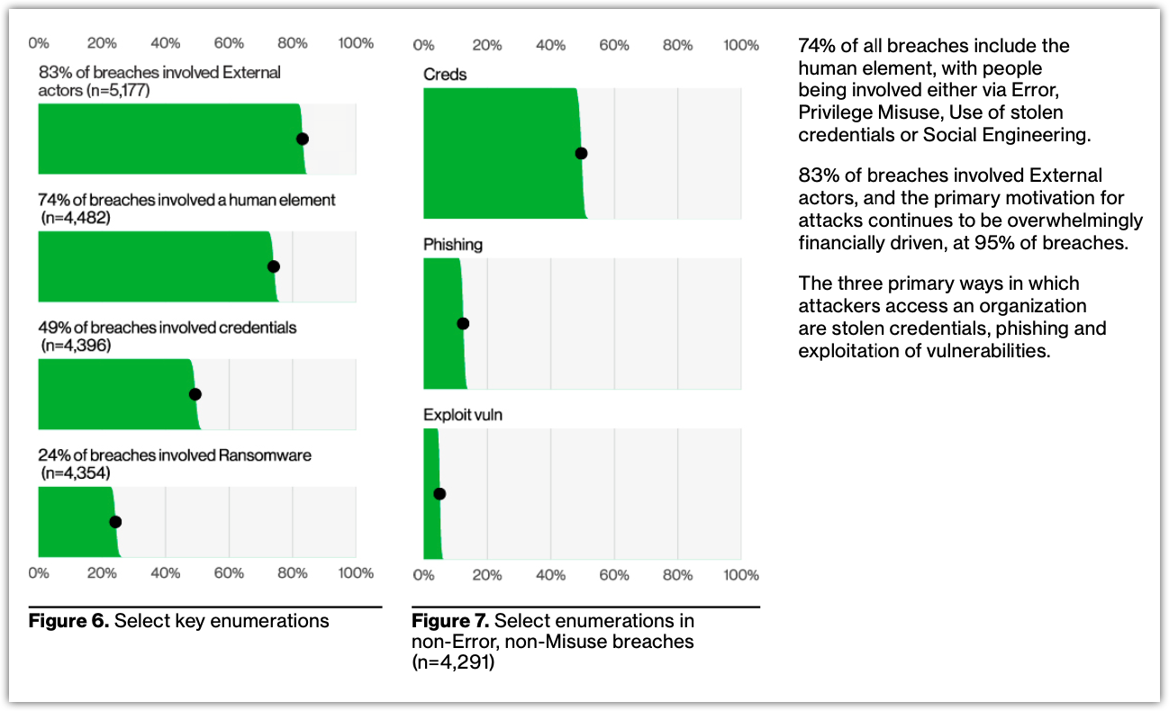 Multi-Factor Authentication: Comprehensive Guide