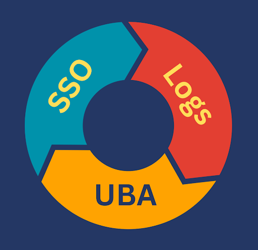 What is Single Sign-On (SSO) and How Does It Work?